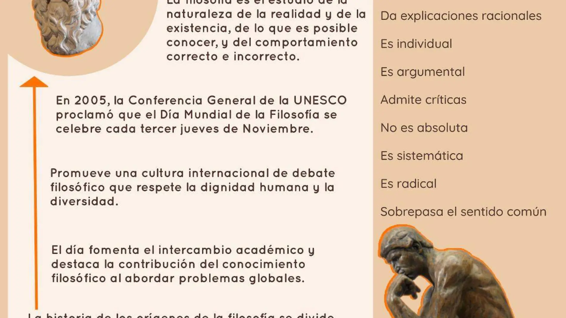 Infografía de Filosofía 